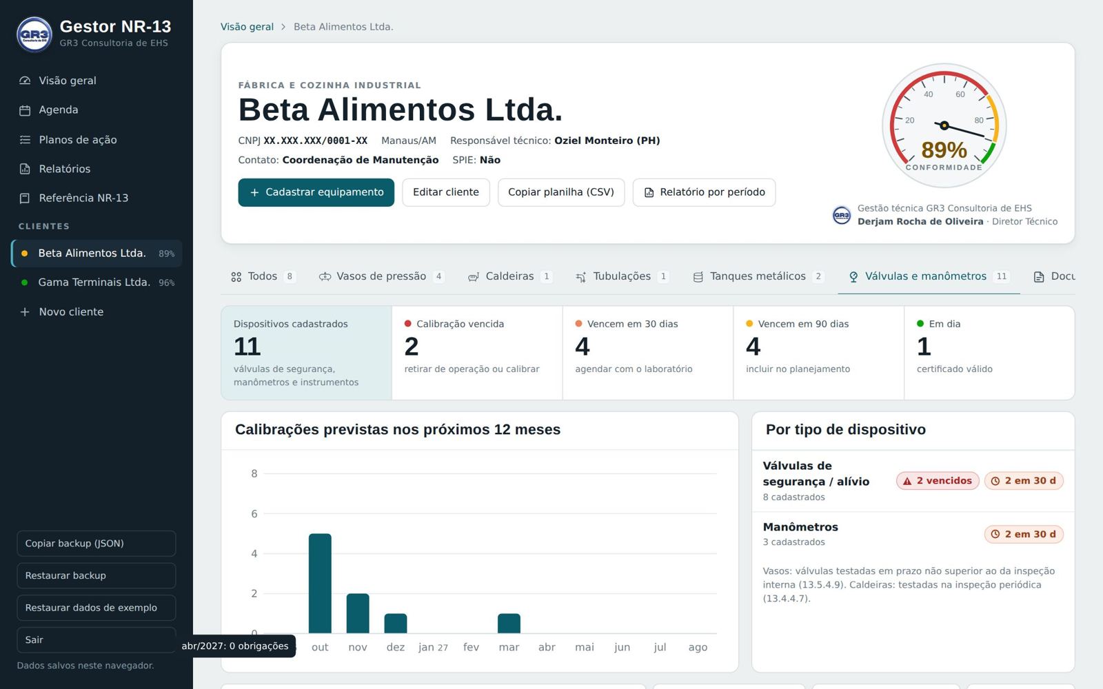 Controle de calibração de válvulas de segurança e manômetros por cliente